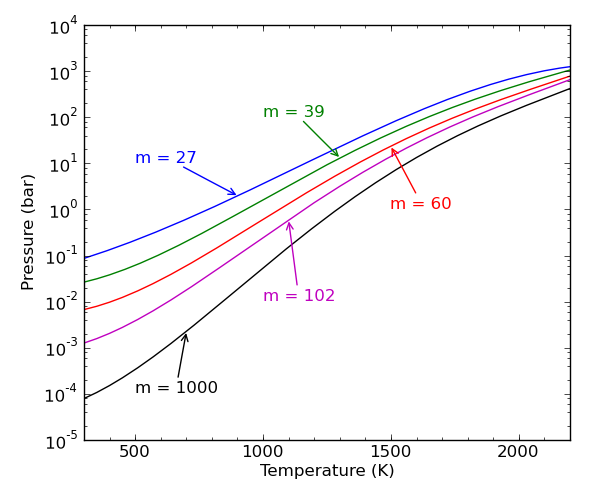 ../_images/switchover_pressure.png